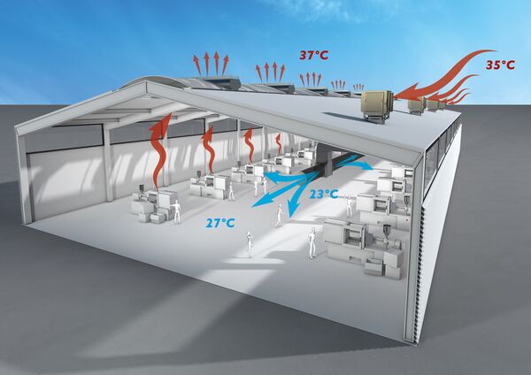 Dessin représentant les flux d'airs grâce à ventilation industrielle Colt